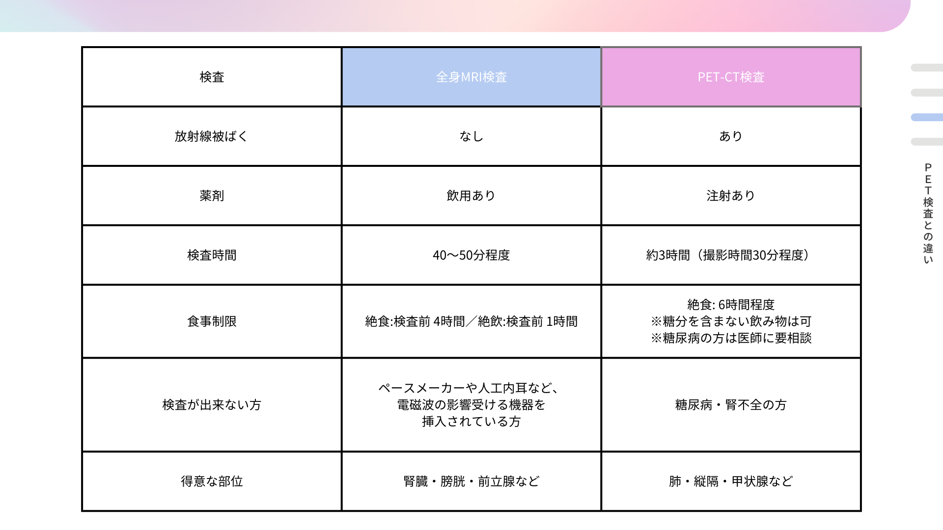 全身　PETとの違い2