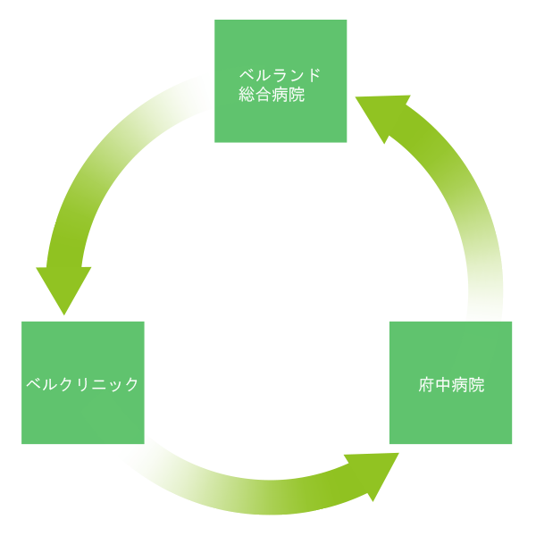 連携システム