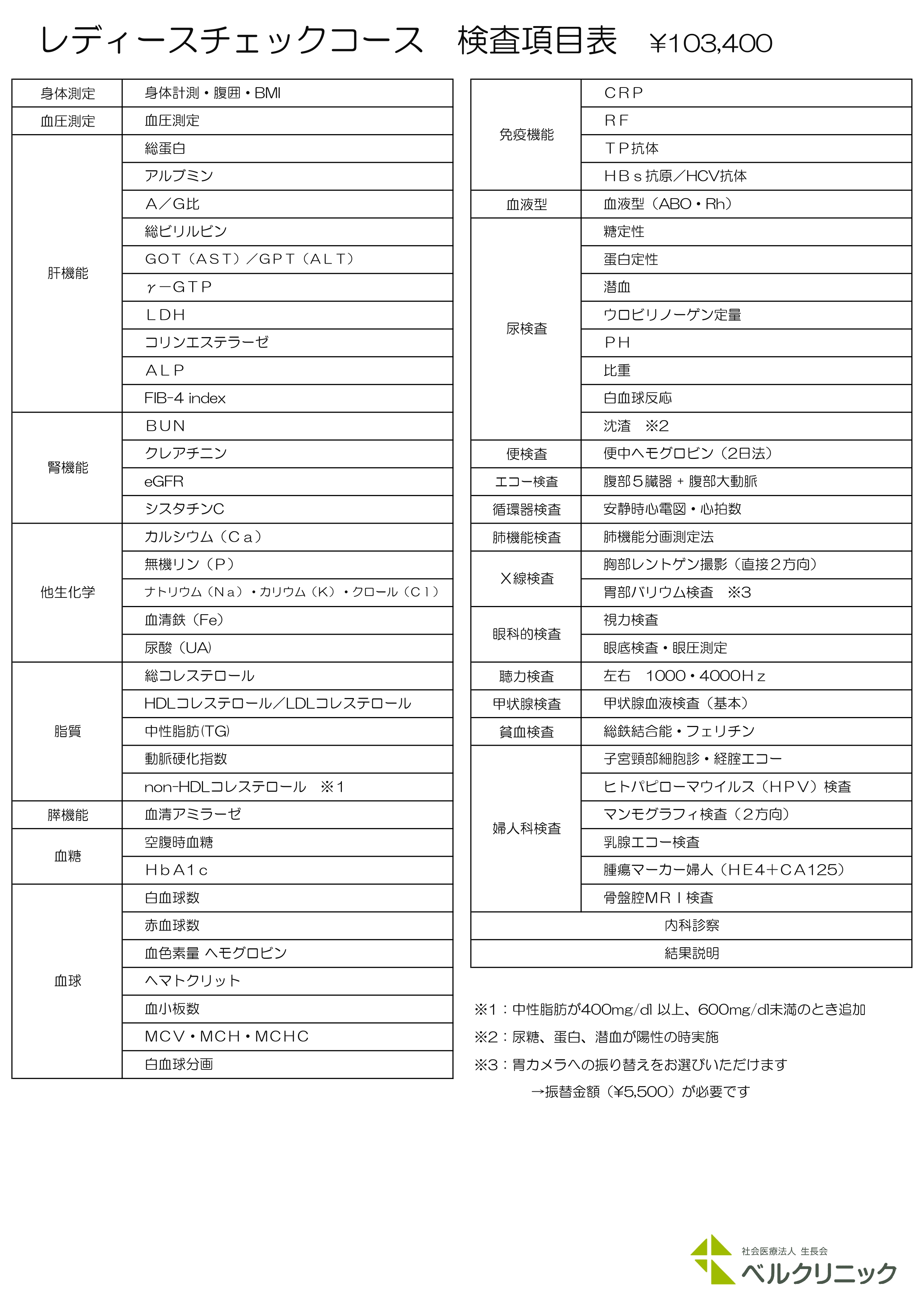 2023BCレディースチェックコース